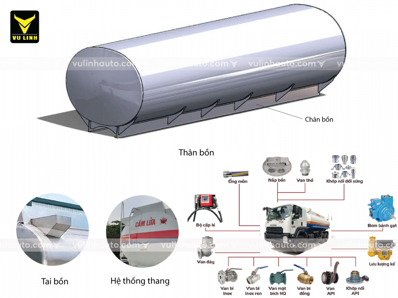 Xe bồn, xe bồn, xe bồn chở xăng là gì? 4 Bên ngoài phần bể của xe chở xăng